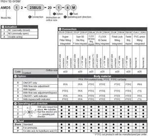 CKD AMD312-10BUP-8-0-4 Air operated valve for chemical liquids