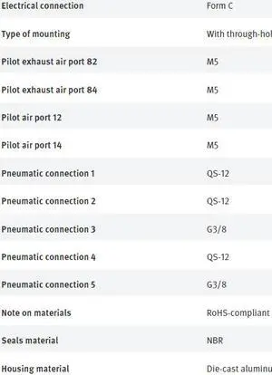 FESTO CPE24-M2H-5/3ES-QS-12 170316 Air Solenoid Valve New