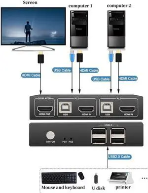 KVM HDMI Switch Supports 4k@30hz USB2.0 Splitter Box For Keyboard Mouse Monitor USB Adapter Printer Switch HDMI and USB