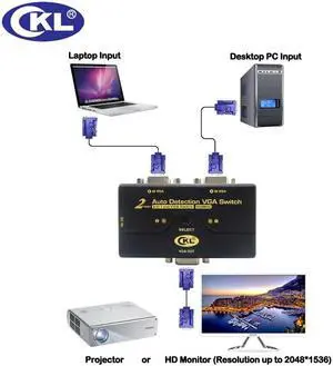 CKL 2 Port VGA Switch with Auto Detection 1 Monitor 2 Computers Video Switcher Supports 2048*1536 DOS Windows Linux Mac CKL-21A