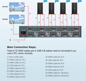 4 Port USB 3.0 KVM Switch Dual Monitor HDMI 4K 60Hz, Keyboard Video Mouse Peripherals Switcher for 4 Computers 2 Monitors