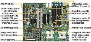 Tyan  S2735G3NR-8M   Dual Xeon socket 604 motherboard, Intel E7501 server chipse