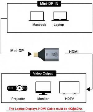 Xiwai Cable Mini DisplayPort DP Source to HDMI Sink Displays 4K@60hz Ultra HD Converter Adapter for Laptop Mac