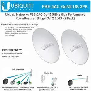 PowerBeam AC Gen2 5 GHz PBE5ACGen2 High Performance airMAX 2Pack PowerBeam AC Gen2 5 GHz PBE5ACGen2 High Performance airMAX 2Pack