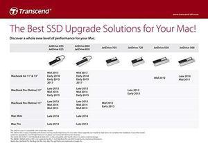 Transcend TS480GJDM855 480GB JetDrive 855 PCIe Gen3 x 4 Solid State Drive