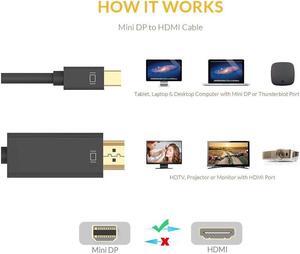 Mini DisplayPort (Mini DP) to HDMI Cable, 4K Ready, 6 Feet