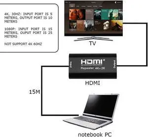 HDMI-compatible Repeater 4K UHD HD Female to Female Amplifier 40m Extender Up to 40 Meters Lossless Transmission