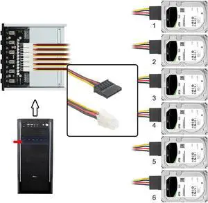 6 Ports Hard Disk Control System Intelligent Control Management System HDD SSD Power Switch with 5.25 CD-ROM Bay