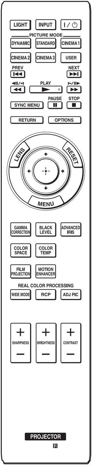 Leankle Remote Controller RM-PJVW85 for Sony Projectors VPL-VW85, VPL-VW90ES, VPL-HW15, VPL-HW20, VPL-HW20A, VPL-VW70