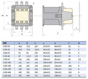 FOR 1pcs Ac CJ20-25 AC110V AC220V AC380V
