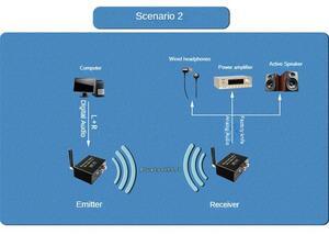 For Audio Receiver 5.3 Receiver Stereo Wireless Audio Adapter