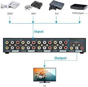 Panlong 8-Way AV Switch RCA Switcher 8 in 1 Out Composite Video L/R Audio Selector Box for DVD STB Game Consoles