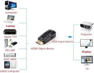 to VGA Adapter Audio Cable Converter Male to Female HD 1080P For PC Laptop TV Box Computer Display Projector Z2