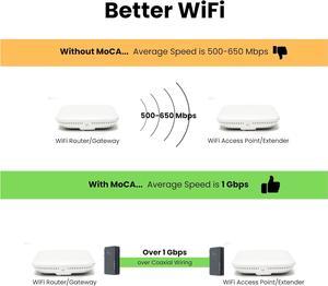 Hitron Bonded MoCA 2.5 Adapter (2-Pack) | 1 Gbps Ethernet, 2.5 Gbps Over existing Coax Cable | Ideal Backbone for Mesh WiFi, Streaming and Gaming | 2 HTEM4 Adapters in Kit