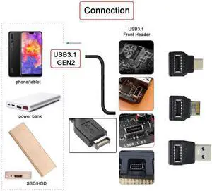 CY 3pcs USB 3.1 Front Panel Header Female Type-E to Male Type-A & Type-C USB-C Motherboard Extension Data Angled Adapter