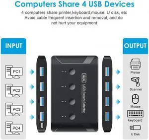 CY KVM USB 3.0 Switch Selector 4 Port PCs Sharing 4 Devices for Keyboard Mouse Scanner Printer