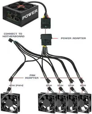 AYA 19" (19-Inch) 4-Pin Molex PWM Fan Power to 5x 4-Pin PWM Female Fan Splitter
