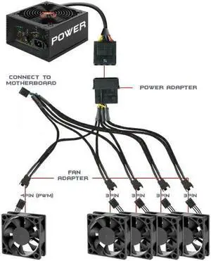 AYA 19" (19-Inch) 4-Pin Molex PWM Fan Power to 5x 4-Pin PWM Female Fan Splitter