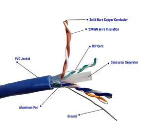 Micro Connectors 250 feet Cat6 Solid & Shielded (F/UTP) CMR Riser Bulk Ethernet (23AWG) Cable (Blue) (TR4-560SRBL-250)