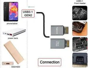 Xiwai Cable 2pcs USB 3.1 Front Panel Header Male Type-E to Type-A & Type-C USB-C Motherboard Extension Data Adapter