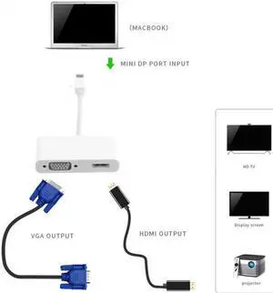 KAIBOXIXI Mini DisplayPort to VGA & HDMI Adapter cable 2 in1 for Mac & Air & Pro & iMac