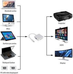 Chenyang Cable Square Mini DP Displayport to DVI VGA HDMI HDTV Adapter 3 in1 for Apple MacBook Air Pro iMac