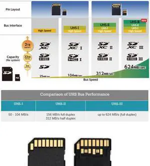 KAIBOXIXI TF Micro SD Male Extender to SD Female Card Extension Cable Adapter Flexible SD/SDHC/SDXC UHS-III UHS-3