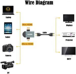 Xiwai Cable 3pcs/set Micro & Mini HDMI to HDMI-compatible 1.4 Female 2-in-1 Combo Adapter 4K@60hz