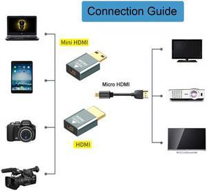 Chenyang Cable 2pcs/set Compatible Micro HDMI Female to Mini Male & HDMI 1.4 Male Adapter 4K@60hz