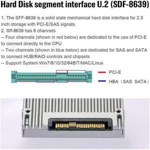 CYSM Four Slimline SFF-8654 4X 4 NVME to PCIE Express 3.0 4.0 Raid Card VROC Raid0 Hyper Adapter