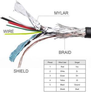 Chenyang Cable 3m Micro USB 5Pin Male to Female Extension Panel Mount Type Cable with Screws