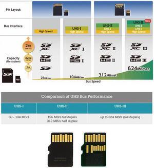Xiwai Cable TF Micro SD Male Extender to TF Card Female Extension Adapter PCBA SD/SDHC/SDXC UHS-III UHS-3 UHS-2