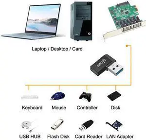 Xiwai Cable 3pcs/lot Angled 90 Degree USB 3.1 Type C Male Female to USB3.0 Type A Female OTG Data 10Gbps Adapter