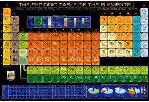 2450-1001 - PERIODIC TABLE OF ELEMENTS POSTER 36X24 INCHES