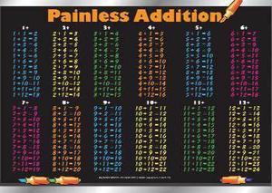 ADD-1 - PLACEMAT PAINLESS ADDITION