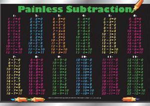 SUB-1 - PLACEMAT PAINLESS SUBTRACTION