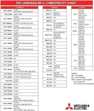 Mitsubishi Electric PAC-USWHS002-WF-2, Wireless (Wi-Fi) Interface Control 2