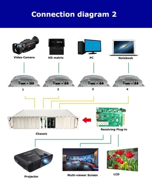 TX RX (EUR Plug),TLT-ANK 4K HDMI2.0 Over Fiber Extender HDMI To Fiber Optic Converter HDMI Transmitter Receiver Over Fiber LC cable With 10G SFP TX RX (EUR Plug),TLT-ANK 4K HDMI2.0 Over Fiber Extender HDMI To Fiber Optic Converter HDMI Transmitter Receiver Over Fiber LC cable With 10G SFP