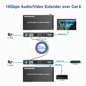 EUR Plug,4K HDMI Extender RX TX 120M HDMI USB KVM Extender Over Ethernet Cat5e Cat6 Supports ARC USB 120M HDMI KVM Extender EUR Plug,4K HDMI Extender RX TX 120M HDMI USB KVM Extender Over Ethernet Cat5e Cat6 Supports ARC USB 120M HDMI KVM Extender