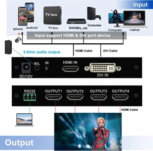 With UK Plug,2x2 HDMI Video Wall Controller 1x2 1x4 1x3 2x1 3x1 HDMI DVI TV Wall Processor with Audio 1080P TV Splicing Box 180 Degree Rotate With UK Plug,2x2 HDMI Video Wall Controller 1x2 1x4 1x3 2x1 3x1 HDMI DVI TV Wall Processor with Audio 1080P TV Splicing Box 180 Degree Rotate