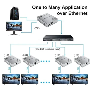 UK Plug,200M IP Extender H.264 Matrix Via Rj45 Cat6 Ethernet Cable Support Multi To Multi HDMI-compatible Transmitter Receiver for PS4 P UK Plug,200M IP Extender H.264 Matrix Via Rj45 Cat6 Ethernet Cable Support Multi To Multi HDMI-compatible Transmitter Receiver for PS4 P