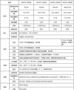 OIAGLH HKI075-120NB for Industrial Power Supply 75W single output 12V