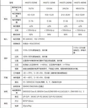 OIAGLH HKI075-240NB for Industrial Power Supply 75W single output 24V