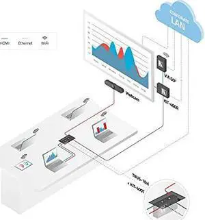 Kramer VIA GO2 Compact & Secure 4K Wireless Presentation Device