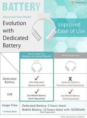 Neck Cooler Evo (White), Wearable, Outdoor, Workers, Sports, Cooling Plates, 3 Modes, Battery Included, Rechargeable, USB Powered, Hands Free, Headphone Design, Hot Weather, Summer, Peltier Cooler