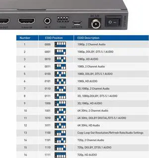 Cable Matters 4K 1x2 HDMI Extender Splitter (4K HDMI Over Ethernet Extender Kit) for 1-to-2 Setups - Supports 4K up to 131 Feet / 1080p up to 230 Feet