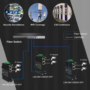 Mini Industrial 2 Ports Gigabit PoE Media Converter 12~48V DC Input Hardened 10/100/1000M 48V 30W PoE Ethernet to Fiber Optic Converter 802.3af/at Support 100/1000M SFP Module Auto Sensing
