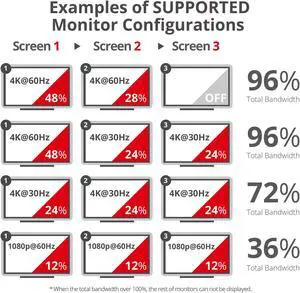 SIIG Triple 4K DisplayPort 1.4 to 3 DisplayPort MST Hub Splitter -1 in 3 Out,DP Daisy Chain Monitor Adapter, NOT for MacOS (CE-DP0P11-S1)