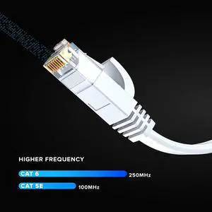 Cat 6 Ethernet Cable 10 ft - with a Flat, Space-Saving Design High-Speed Internet & Network LAN Patch Cable, RJ45 Connectors - 10ft / White / 20 Pack - Perfect for Gaming, Streaming, and More