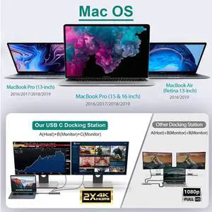 MacBook Pro Docking Station Dual Monitor 4K HDMI Adapter